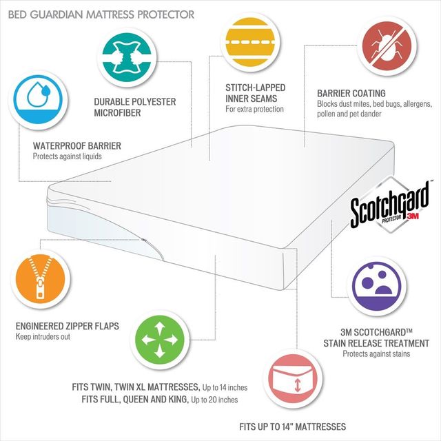 Olliix by Bed Guardian by Sleep Philosophy White Twin Bed Guardian 3M Scotchgard Waterproof Mattress Protector-1