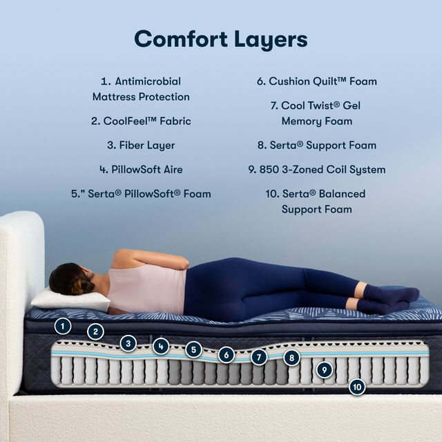 Serta® Perfect Sleeper® Cobalt Calm 14.5" Wrapped Coil Medium Pillow Top Twin XL Mattress-5