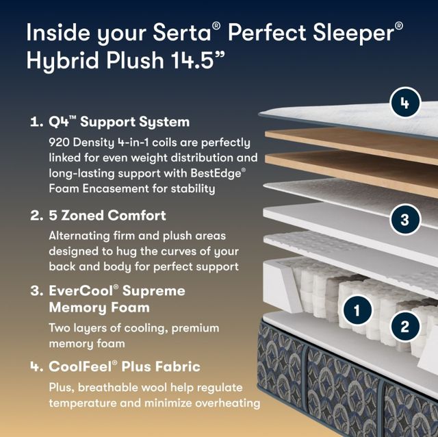 Serta® Perfect Sleeper® Cascade Bluff 14.5" Hybrid Plush Smooth Top King Mattress-2