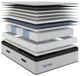 Truform 15" Stratos Innerspring Soft Pillow Top Split California King Mattress, Includes 2 Pieces-3