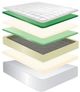 Jamison Bedding Veridian Black Tranquil Garden Innerspring Firm Tight Top Full Mattress-2
