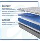Sealy® Posturepedic® Red Maple Innerspring Medium Tight Top Split California King Mattress, Must Order Two for a Set-3