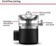 KitchenAid® Go™ Black Matte Cordless Citrus Juicer - Battery Included-1