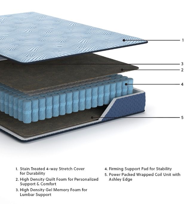 Sierra Sleep® By Ashley® Peak 2.0 Hybrid 10" Medium Tight Top Twin Mattress in a Box-2