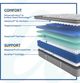 Sealy® Posturepedic® Silver Pine Innerspring Plush Pillow Top Twin XL Mattress-3