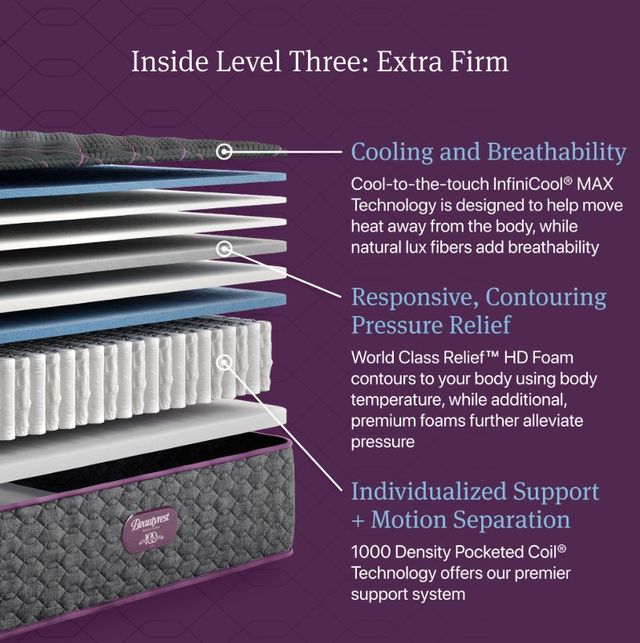 Beautyrest® World Class™ Level Three 14.25" Pocketed Coil Extra Firm Tight Top Twin XL Mattress-3