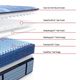 Sealy® Posturepedic® Pro Indianapolis 14" Wrapped Coil Medium Tight Top California King Mattress-3