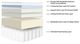 Sleeptone® Comfort Series 12" Hybrid Plush Euro Top Twin Mattress-3