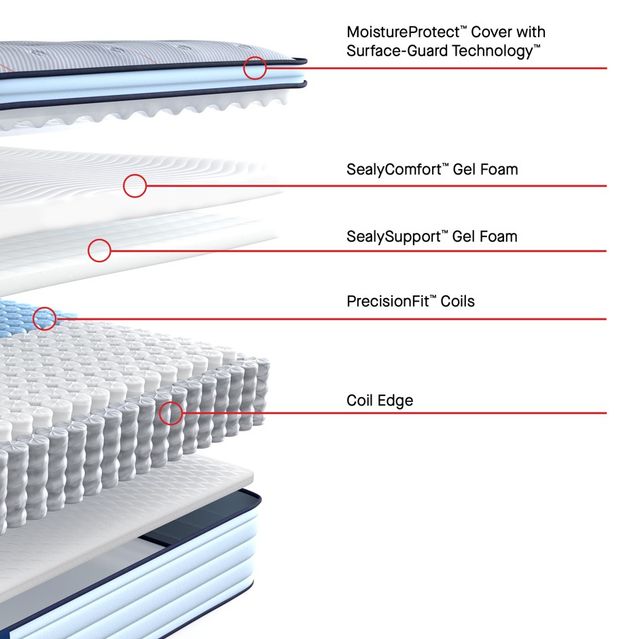 Sealy® Posturepedic® Albright II 14" Wrapped Coil Soft Euro Pillow Top Twin XL Mattress-3
