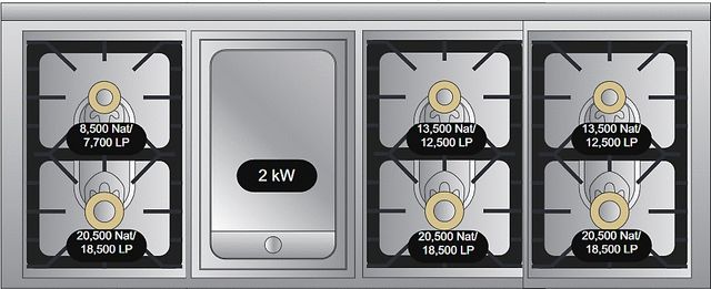 Viking® Tuscany 66" White Dual Fuel Pro-Style Dual Fuel Natural Gas Range-2