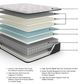 Sierra Sleep® By Ashley® Elite Springs 14" Wrapped Coil Plush Tight Top California King Mattress in a Box-2