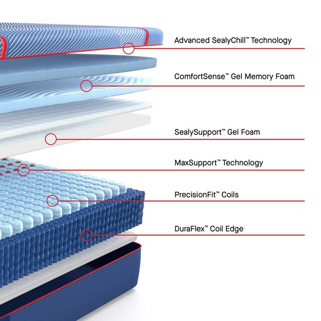 Sealy® Posturepedic® Elite High Point II Hybrid 14" Firm Tight Top Queen Mattress-3