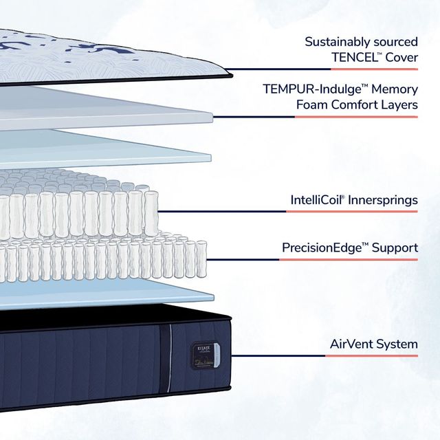 Stearns & Foster® Estate 14.5" Wrapped Coil Soft Tight Top Twin Mattress-2