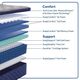 Sealy® Garden Hills 15" Gel Memory Foam Soft Pillow Top Queen Mattress-3