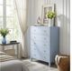 Butler Specialty Company Nora Light Blue 5-Drawer Dresser-1