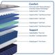 Sealy® Midnight Bliss 14.5" Wrapped Coil Soft Tight Top Twin XL Mattress-3