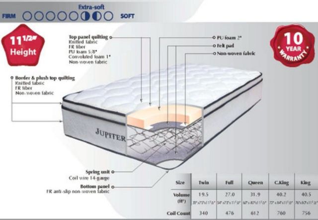 Martin Furniture & Bedding Jupiter 11.5” Ultra Plush Euro Top King Mattress-3