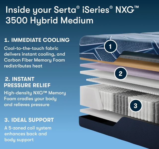 Serta® iSeries NXG™ 13.5" Hybrid 3500 Medium Smooth Top Queen Mattress-2