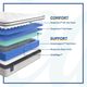 Sealy® Essentials™ Hayward 13" Innerspring Soft Euro Pillow Top Twin Mattress-3