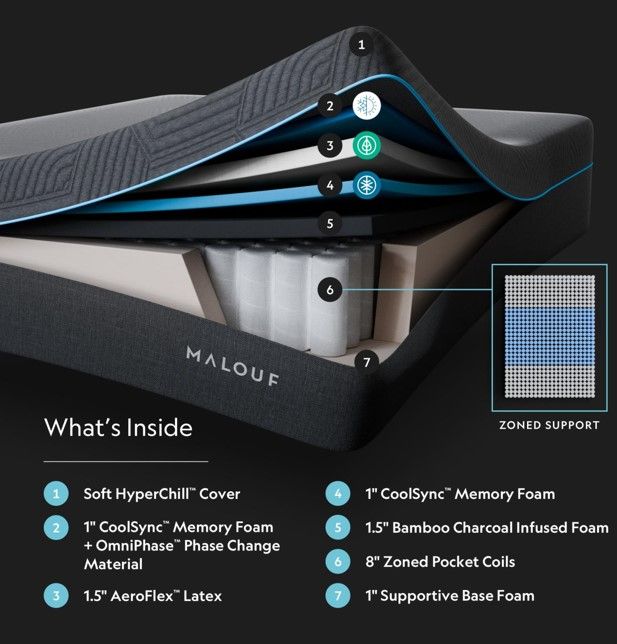 Malouf™ Ice Cloud 14" Hybrid Medium Tight Top Queen Mattress in a Box-2