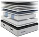 Sherwood® Bedding Truform 15" Stratos Innerspring Soft Pillow Top Twin Mattress -3