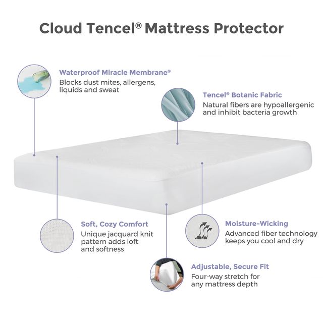 Protect-A-Bed® Therm-A-Sleep® White Cloud Waterproof Split California King Mattress Protector-4