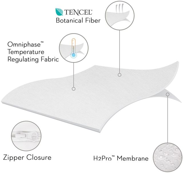 Malouf® Tite® Five 5ided® with Tencel™ + Omniphase® Queen Pillow Protector-3