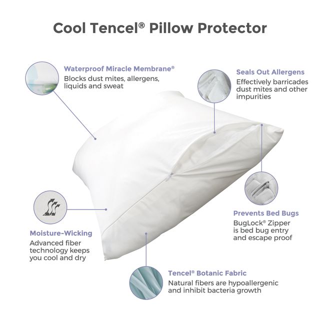 Protect-A-Bed® Therm-A-Sleep White Cool Waterproof Standard Pillow Protector-4