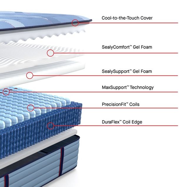 Sealy® Posturepedic® Pro Indianapolis 14" Wrapped Coil Medium Tight Top Twin Mattress-3