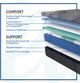 Sealy® Posturepedic® Plus High Point 14" Hybrid Soft Tight Top Twin XL Mattress-4