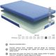 Homelegance® Leo 7" Firm Gel Infused Memory Foam Box Top Twin Mattress and Pillow-4