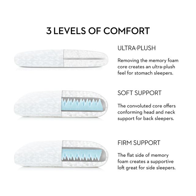 Malouf® Z™ Gel Convolution™ Low Loft King Pillow-4