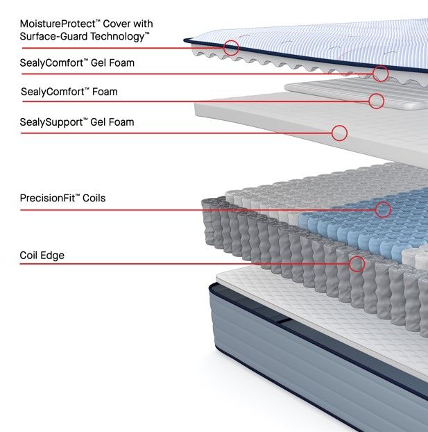 Sealy® Posturepedic® Medina II Wrapped Coil 13" Firm Tight Top Split California King Mattress, Includes 2 Pieces-2