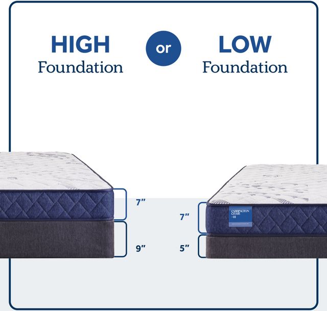 Sealy® Carrington Chase Erie 7" Foam Medium Firm Tight Top Queen Mattress-5