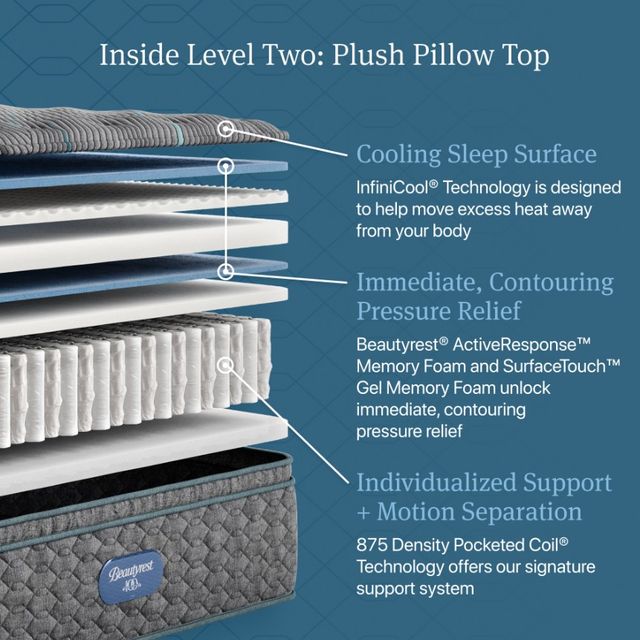 Beautyrest® Level Two 14.75" Pocketed Coil Plush Pillow Top Queen Mattress-3