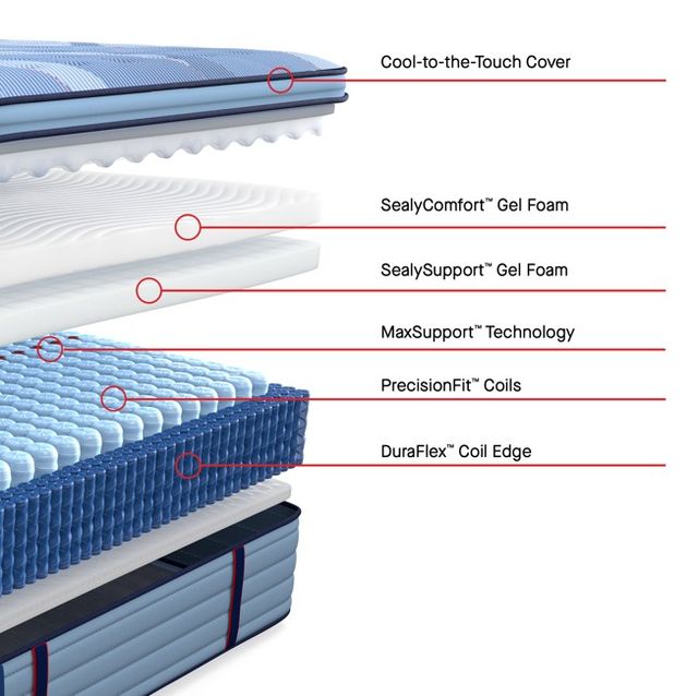 Sealy® Posturepedic® Pro Oldham 15" Wrapped Coil Medium Euro Pillow Top Full Mattress-3