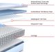 Sealy® Posturepedic® Albright II Hybrid 12" Medium Tight Top King Mattress-2