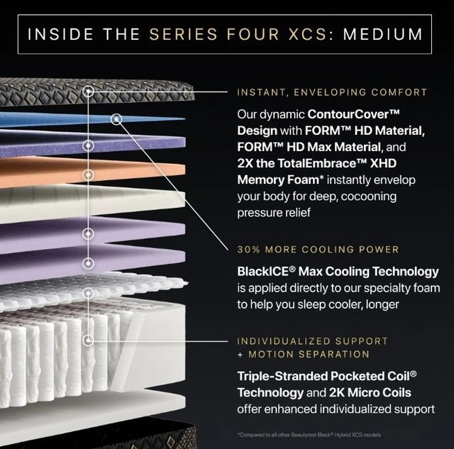 Beautyrest Black® Series Four XCS 15" Hybrid Medium Tight Top Queen Mattress-2