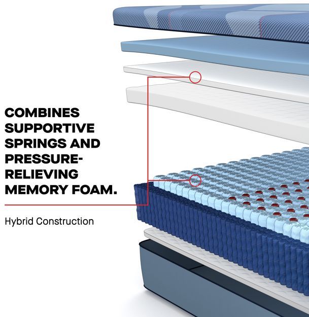 Sealy® Posturepedic® Pro Indianapolis 13" Hybrid Medium Tight Top Full Mattress-4