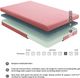 Homelegance® Leo Pink 7" Firm Gel Infused Memory Foam Box Top Full Mattress and Pillow-4