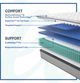 Sealy® Posturepedic® Summer Rose Innerspring Firm Faux Euro Top Twin XL Mattress-3