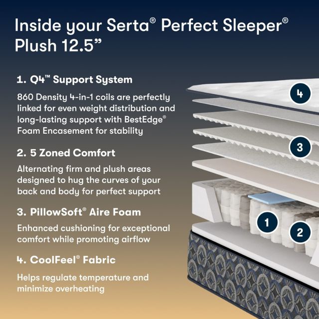 Serta® Perfect Sleeper® Cascade Ridge 12.5" Innerspring Plush Tight Top Twin XL Mattress-2