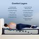 Serta® Perfect Sleeper® Blue Lagoon Nights 13.5" Wrapped Coil Plush Tight Top Twin XL Mattress-3
