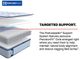 Sealy® Posturepedic® Dallas 13" Wrapped Coil Medium Tight Top Queen Mattress-5