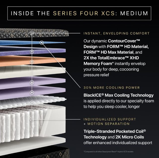 Beautyrest Black® Series Four XCS 15" Hybrid Medium Tight Top Full Mattress-2