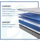 Sealy® Posturepedic® Lavina II Innerspring Firm Faux Euro Top Twin XL Mattress-3