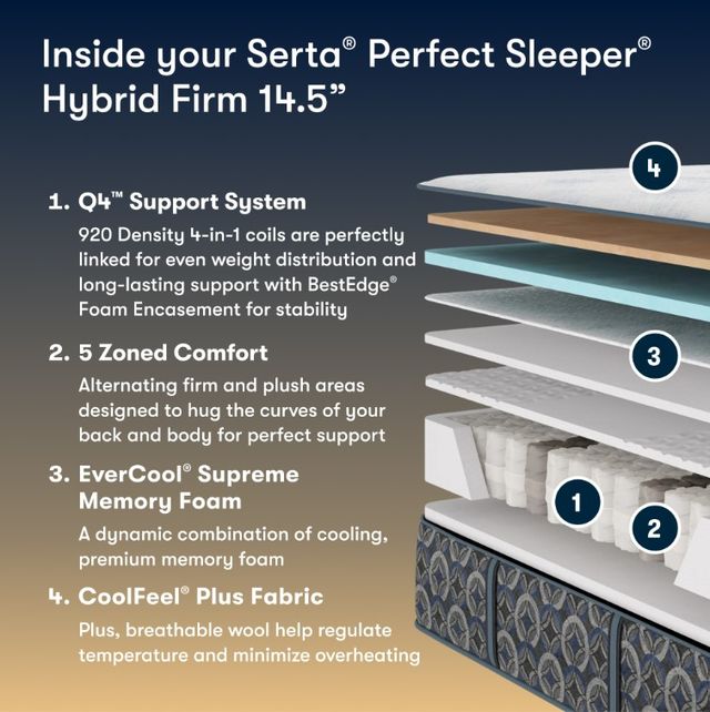 Serta® Perfect Sleeper® Cascade Bluff 14.5" Hybrid Firm Smooth Top Queen Mattress-2