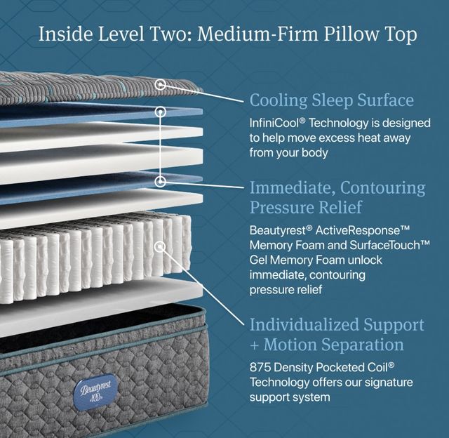 Beautyrest® Level Two 14.75" Pocketed Coil Medium Firm Pillow Top King Mattress-3