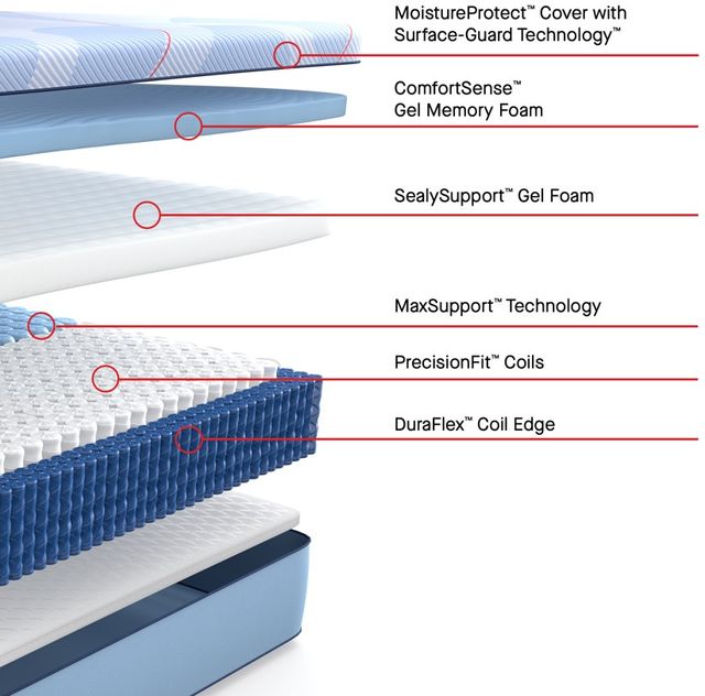 Sealy® Posturepedic® Plus Boone 13" Hybrid Soft Tight Top Queen Mattress-2