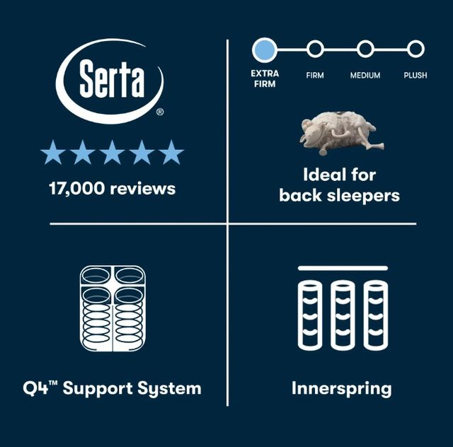 Serta® Cascade Range 14" Innerspring Extra Firm Tight Top California King Mattress-4